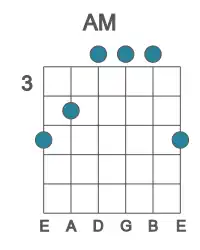 Guitar voicing #3 of the A M chord